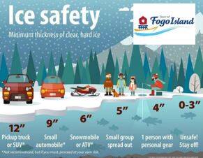 Please keep ice thickness in mind when approaching or using the ponds and bodies of water on our island, please be safe!